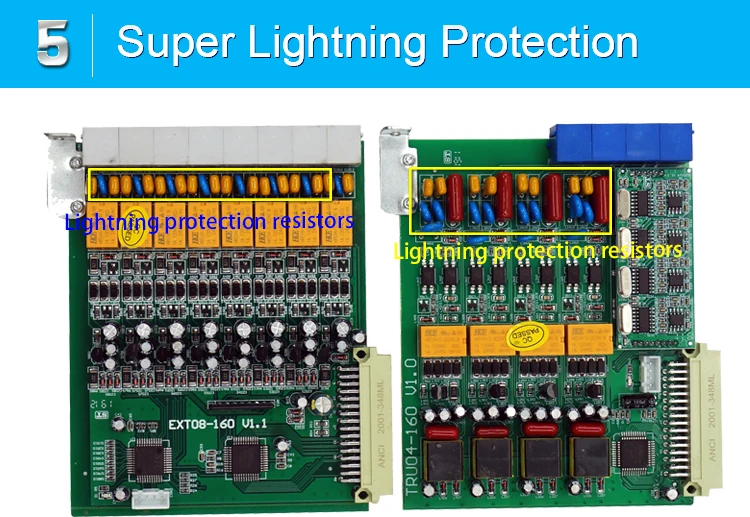 Передовая группа самозащиты телефонная система TP96-448 фабрики АТС