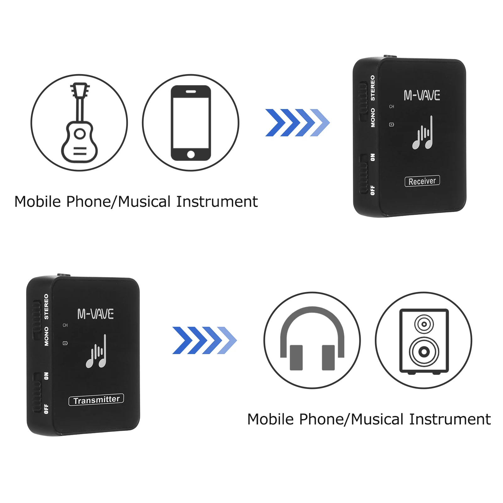 

M-VAVE SWS10 2.4GHz Wireless Earphone Monitor Transmission System Low Latency USB Rechargeable Transmitter & Receiver