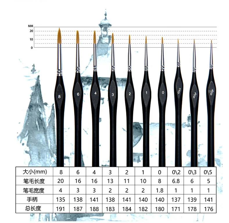 

15Pcs Numbers Oil Paint Pen Brushes Set Nylon Painting Brush Long Oil Acrylic Brush Watercolor Pen N7