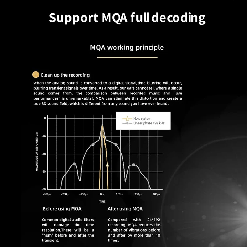SMSL SD-9 MQA полное декодирование Hi-Fi Сетевой музыкальный плеер SD9 Поддержка DSD WAV APE FLAC