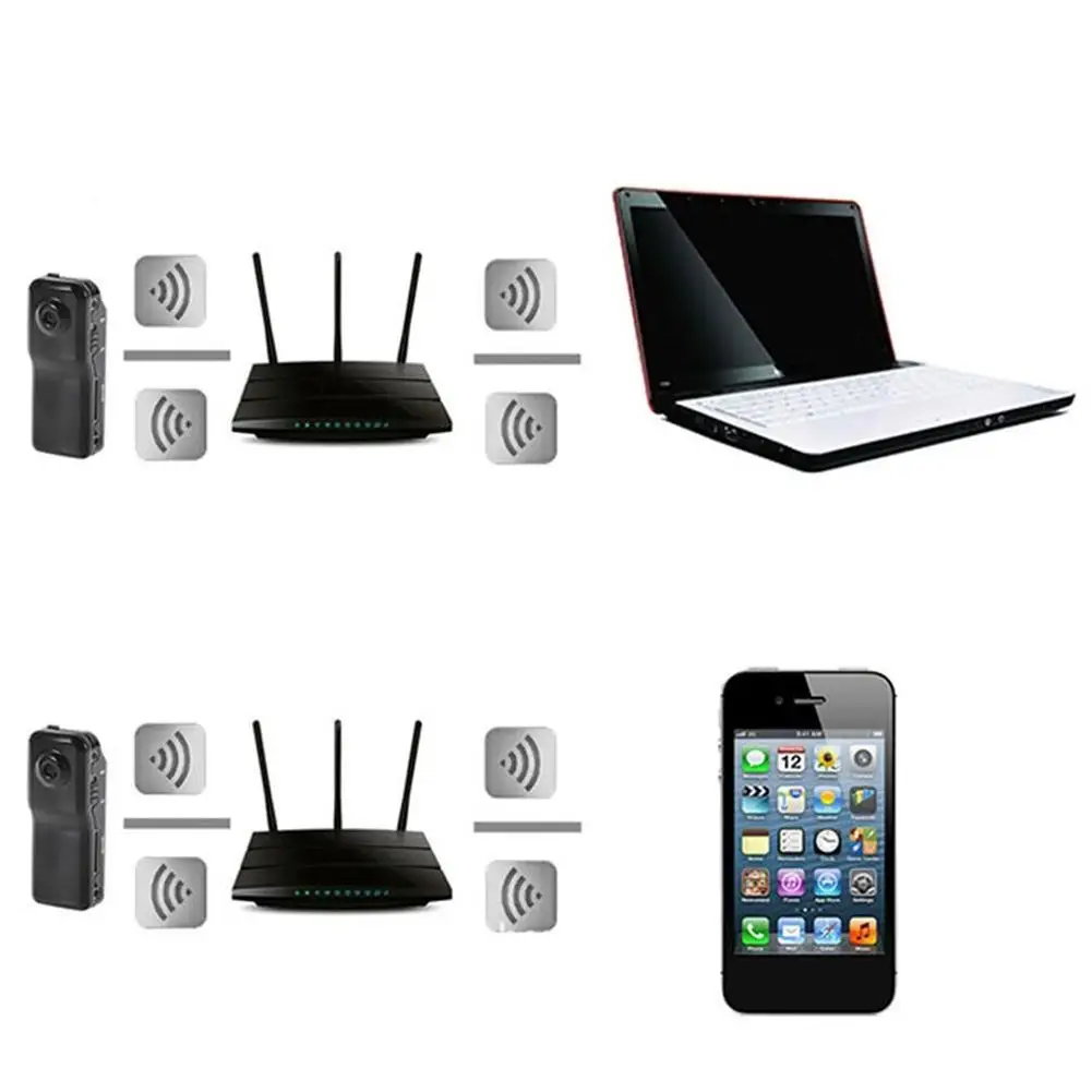 Скрытая беспроводная камера мини портативная ночного видения безопасности P2PRemote