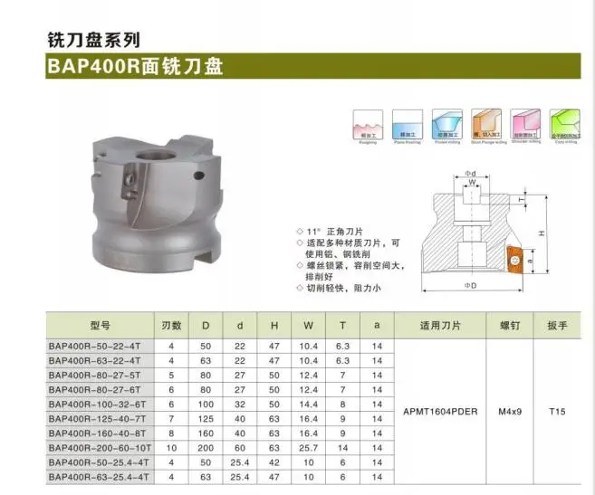 Фреза BAP300R BAP400R твердосплавная с набором пластин APMT1135 APMT1604 |