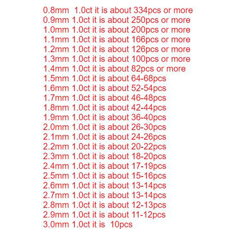 1.0ct 100% Genuine DF White Color 0.8mm-3.5mm Round Shape Small Size Synthetic Moissanites Loose Stone for Jewelry Making