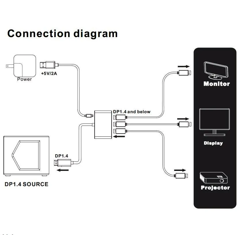 DisplayPort v1.4 to 3x MST концентратор с Micro Power 8K/4K @ 60Hz из алюминиевого сплава аудио и видео