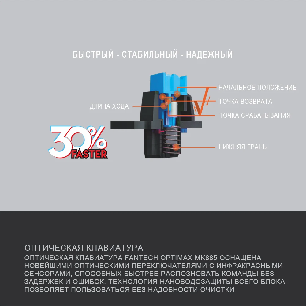 FANTECH MK885, водонепроницаемая игровая клавиатура, 104 клавиш, все кнопки не имеют коллизий, RGB клавиатура с подсветкой для OSU CS, клавиатура для геймера