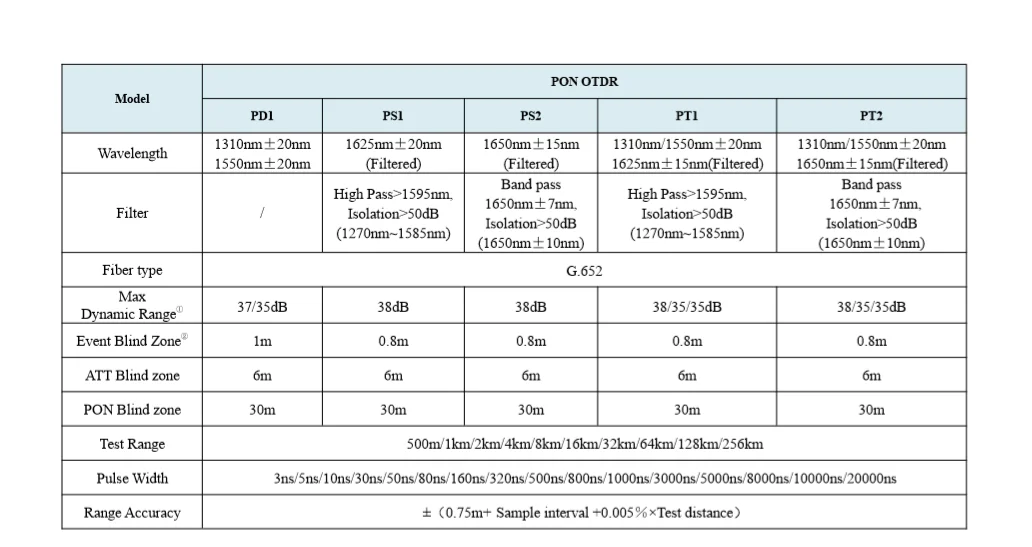 NK6800 многофункциональный портативный планшет OTDR 32/30db 7 ми дюймовый Мульти