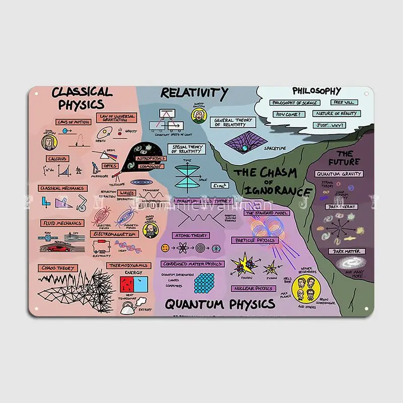 

The Map Of Physics Poster Wood Plaque Cinema Living Room Garage Club Plaques Create Wooden Sign Poster