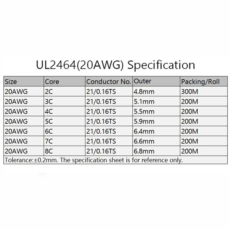 Провод с покрытием 1 м кабель 20AWG канал аудио линии 2 3 4 5 6 7 8 ядер изолированный