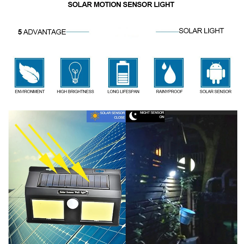 

Powerful Solar Light Outdoor Motion Sensor Waterproof Garden LED Solar Lamp Spotlights For Garden Path Street Led Wall Light