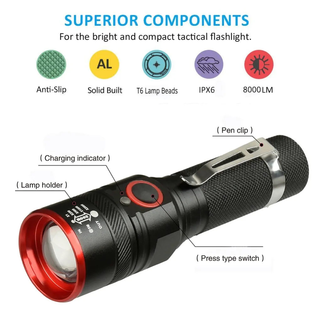 10000 Lumens Bike Light Ultra-Bright Zoom T6 Bicycle Front LED Flashlight Lamp USB Rechargeable Cycling Light By 18650 Battery