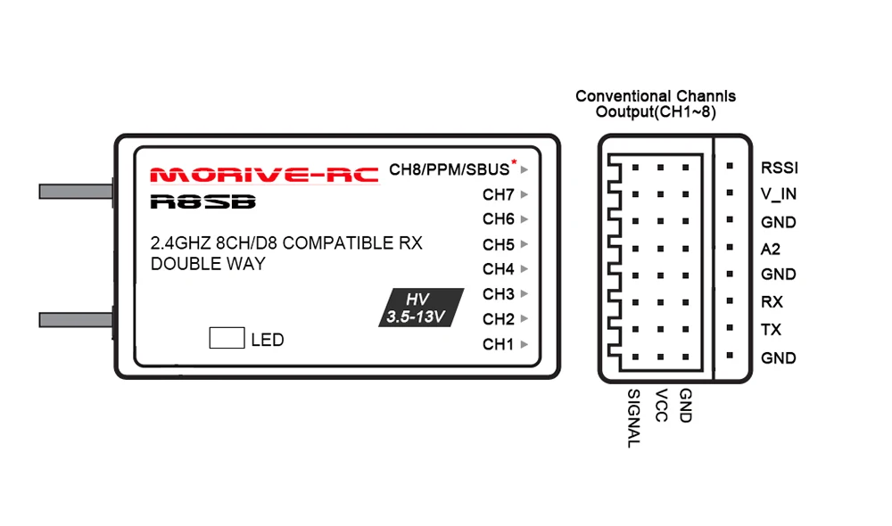 d8 24g 9ch совместимый frsky ppm sbus ain2 датчик на