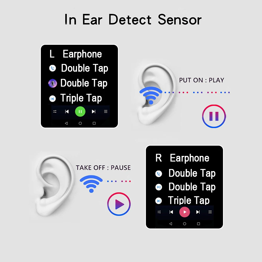 Беспроводные наушники AP2 TWS 1:1 Mini Bluetooth 5 0 стереонаушники вкладыши с поддержкой