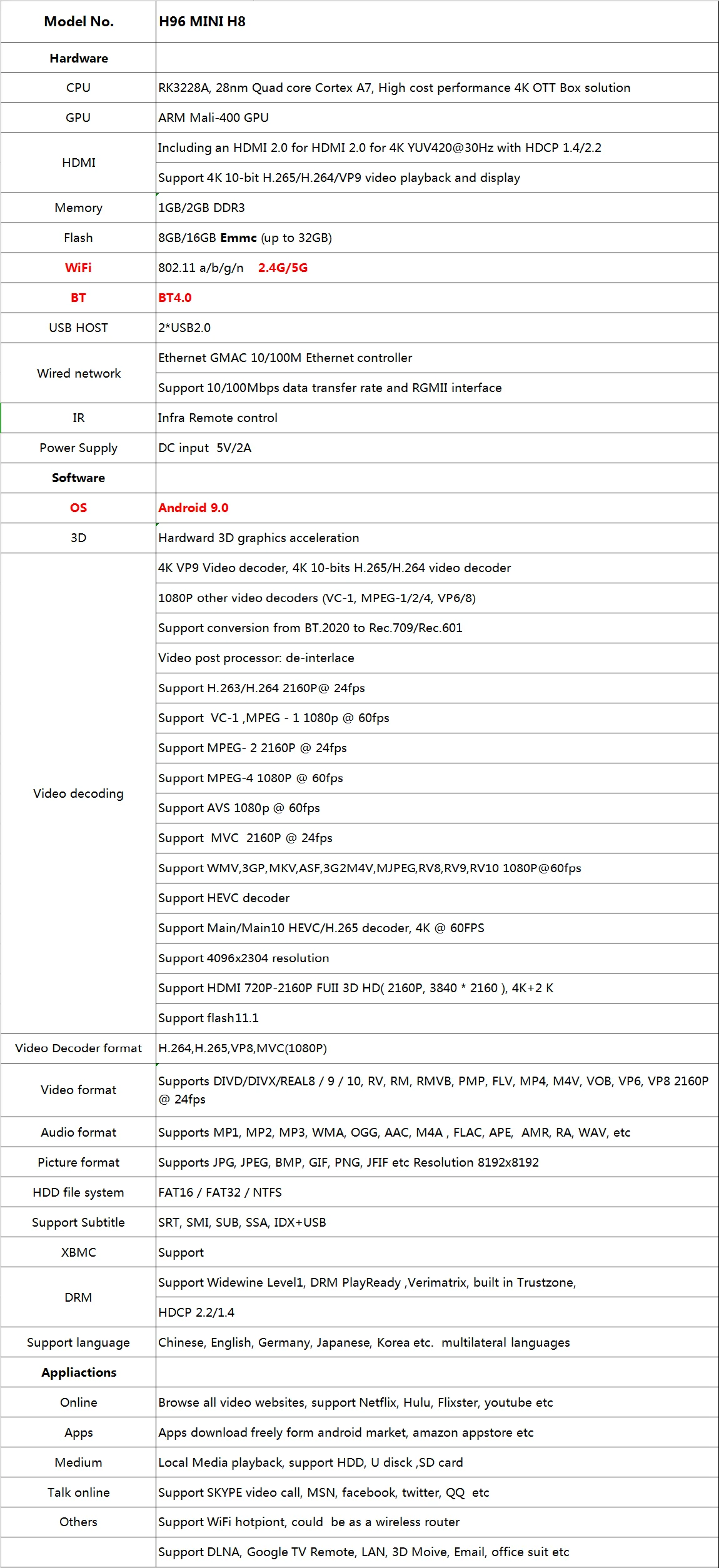 H96 мини H8 Смарт ТВ приставка Android 9,0 RK3228A Qua core A7 2,4G/5G Wifi BT4.0 4K HD приставка Google плеер Youtube медиаплеер