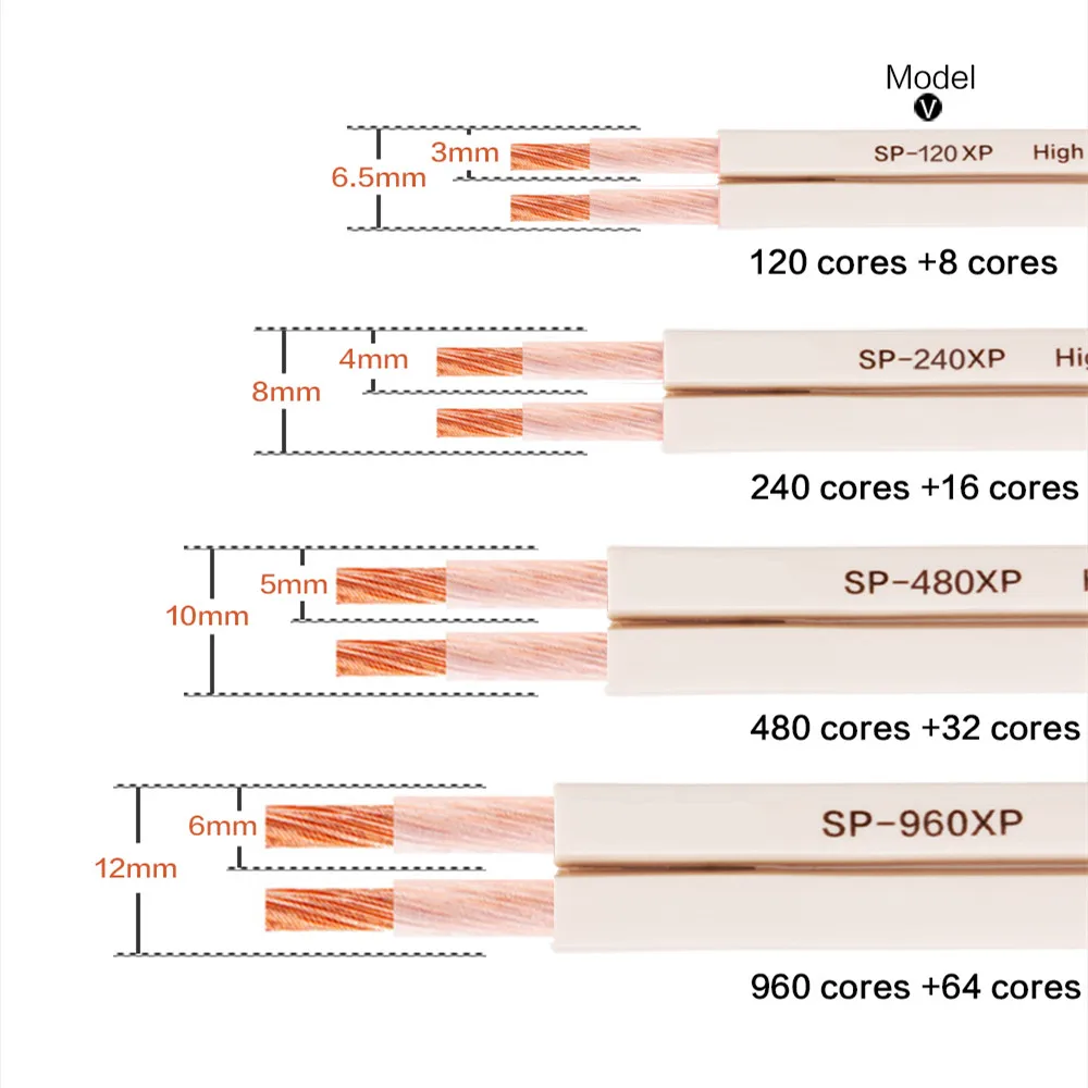 

Audio Speaker Cable 4N Oxygen Free Copper Hifi Power Cables For Amplifier Home Theater KTV DJ System AUX Cable Banana Y Plug 20m