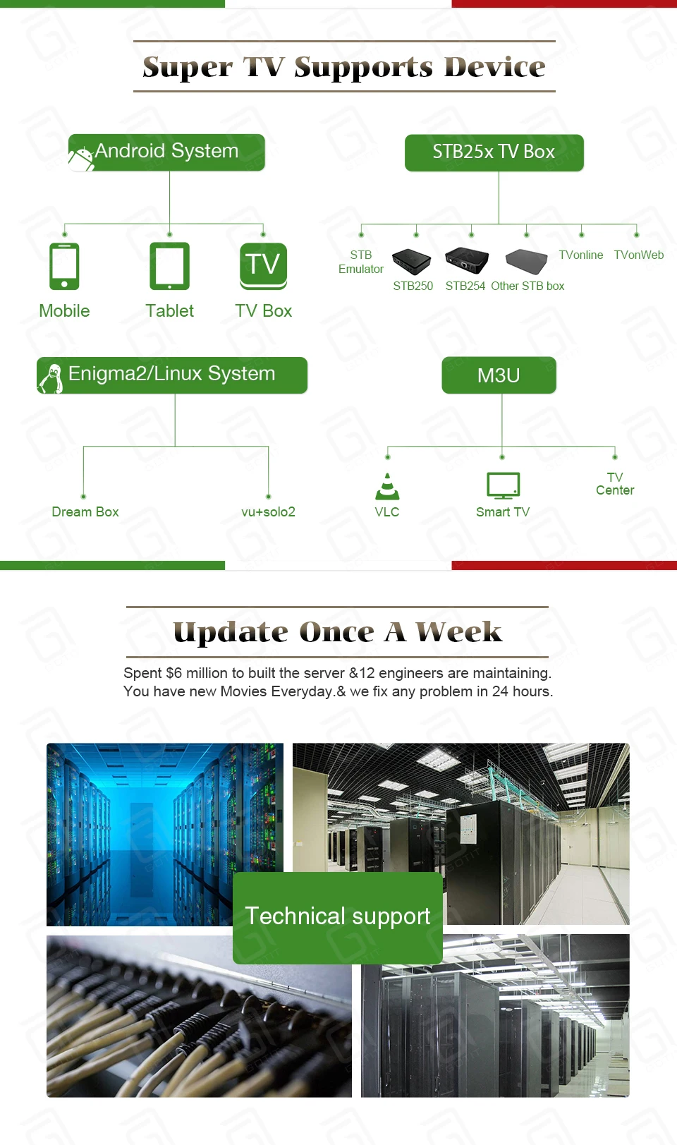 X96MINI Android 9,0 ТВ приставка Amlogic S905W 1G/8G& 2G/16G WiFi 4K+ 1 год Италия Albania IP tv DAZN Live Sports для взрослых+ VOD Smart IP tv