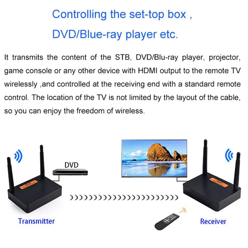 

FHD676 2.4G/5.8GHz Wireless HDMI Extender Transmitter Full HD 1080p@60Hz Video Audio Transmitter Receiver Converter New