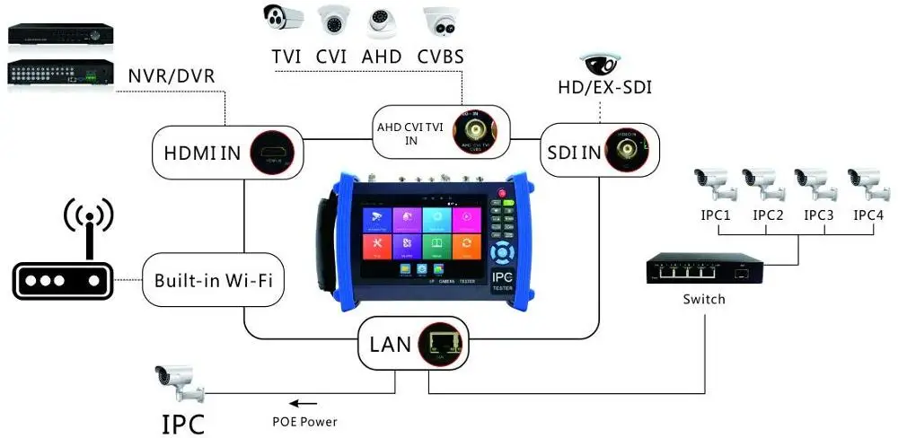 7-дюймовый 4K IP HD CCTV тестер монитор AHD CVI TVI SDI 8MP камера тестирование TDR мультиметр