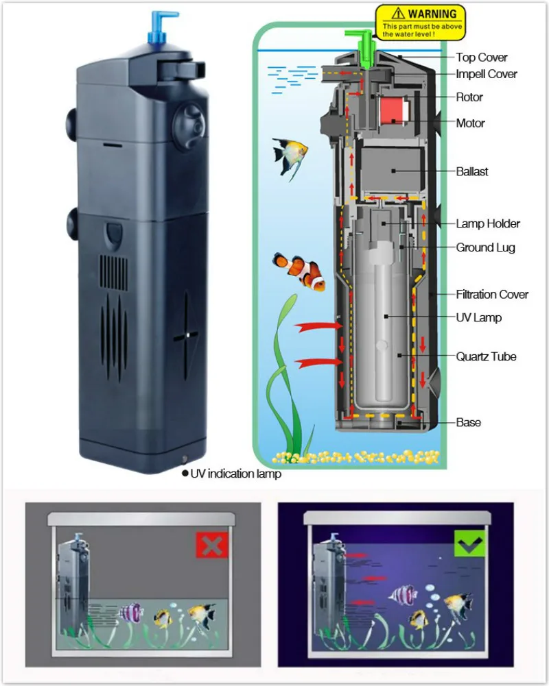 

4 in 1 Fish Tank Internal Filter Aquarium UV Sterilizer Filter Pump Submersible Water Pump Oxygen Filter With 7/9/13W UV Lamp