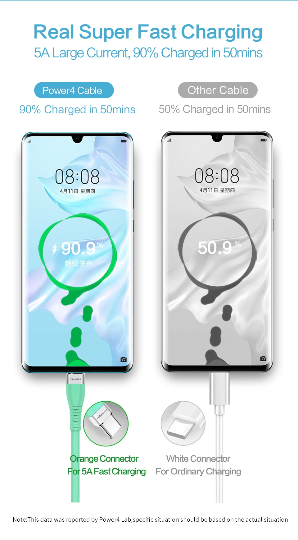 Power4 USB C кабель 5A флэш-зарядка usb type C Supercharge для huawei P20 совместимый 3A 2A быстрое зарядное устройство для samsung Xiaomi