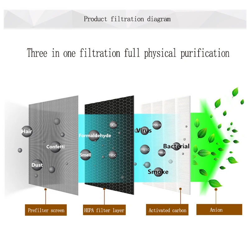Фильтр Hepa 3h для очистки воздуха большой катализатор холодного действия с