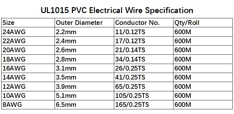 

10M UL1015 Electric Wire Cable PVC 8/10/12/14/16/18/20/22/24 AWG Insulated Tinned Plating Copper Cable LED Lamp DIY Wire 600V