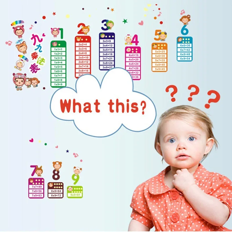 

Cartoon Children 99 Multiplication Table Math Toy Wall Stickers for Kids Rooms Baby Learn Educational Removable DIY Mural Decals