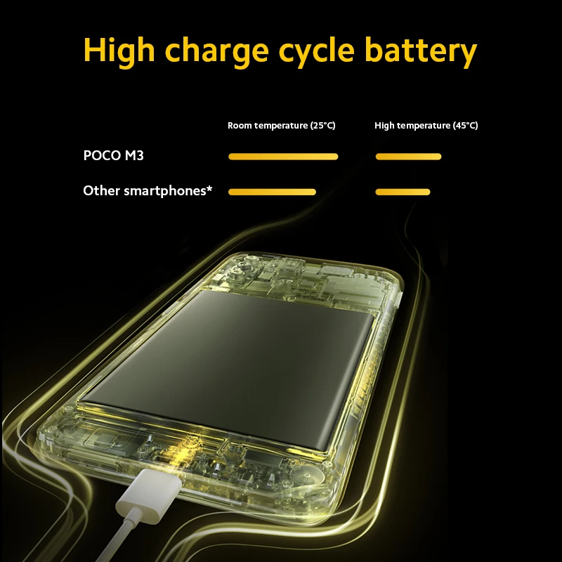 

Global Version POCO M3 Mobile Phone Snapdragon 662 64GB 128GB 6.53" Display 48MP Triple Camera 6000mAh Battery Dual Speakers