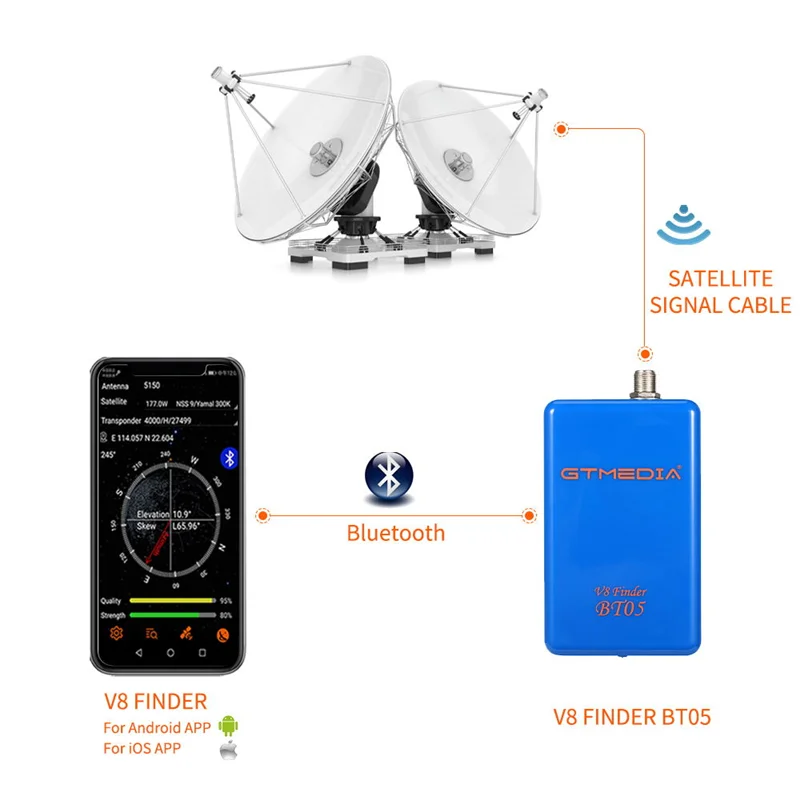 Фото GTMEDIA V8 Finder BT05 1080P Цифровой спутниковый искатель DVB-S/S2, лучше, чем Satlink WS-6933 6906 6916, поддержка систем Android/IOS №4