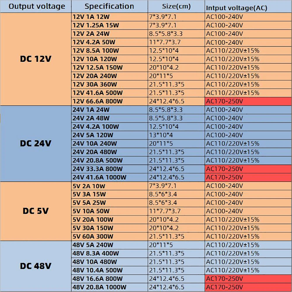 Светодиодный Питание 12v 24v 48v 5v 1a 2a 3a 5a 10a 15a 20a импульсный источник Питание освещение Трансформатор Адаптер Источники питания