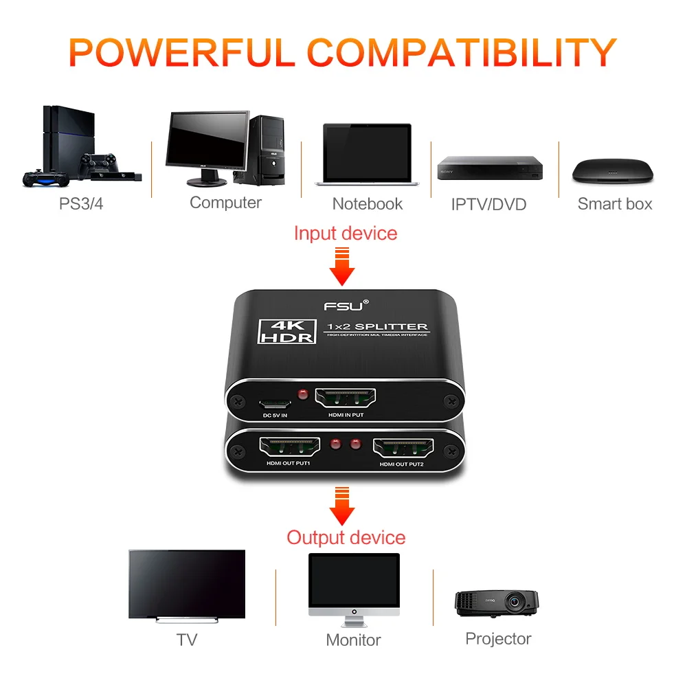 HDCP Full HD 4K HDMI Split ter 1X2 коннектор видео переключатель 1 в 2 Out усилитель двойной