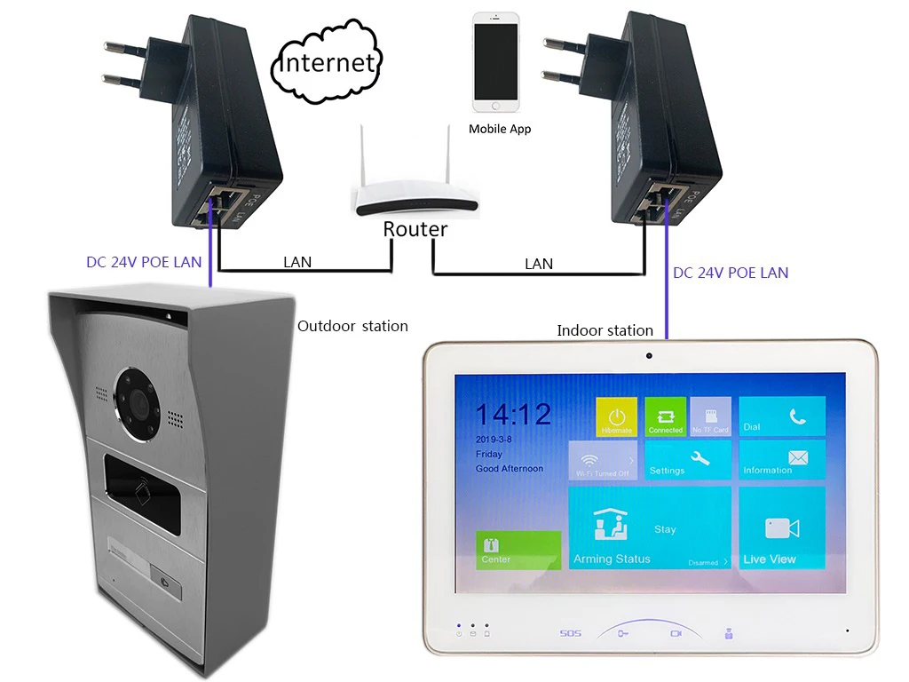 HIK multi-язык DS-KH8501-WT 10-дюймовый сенсорный экран крытый монитор, умный дверной звонок, видео-домофон, проводной дверной звонок, встроенным Wi-Fi камера