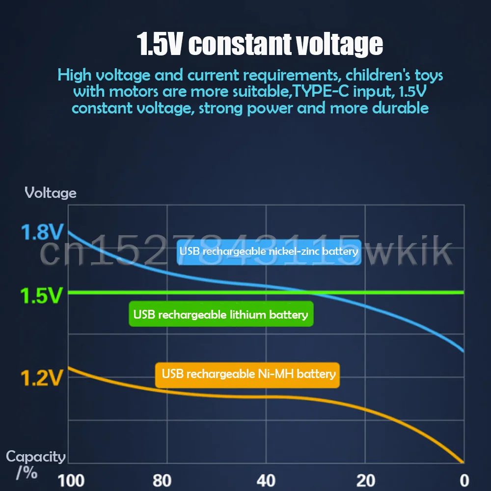 Новинка 1 5 В МВт/ч AAA USB перезаряжаемая литий-ионная батарея для дистанционного