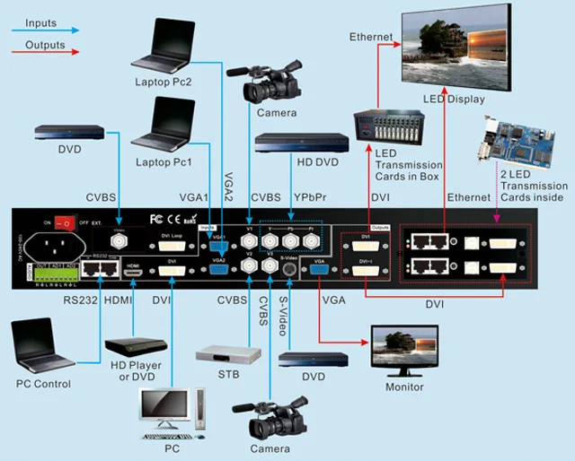SRY HDMI SDI светодиодный видеопроцессор LVP615S для HD внутренний и наружный прокатный