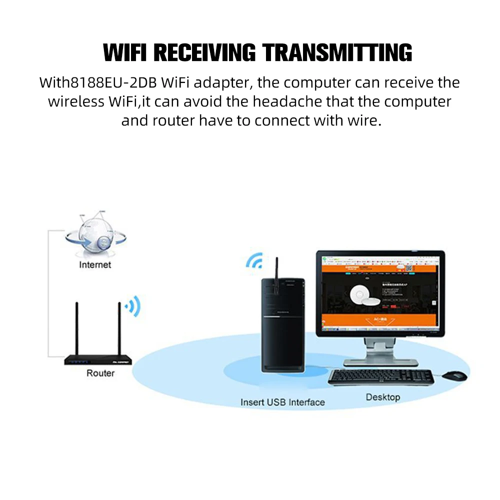 USB беспроводная сетевая карта 150 м Wi Fi внешняя точка доступа LAN адаптер 2 дБ антенна