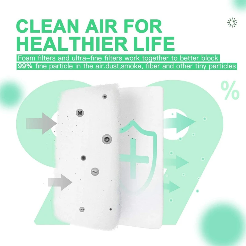 

Replacement CPAP Filters for Phillips Respironics Dreamstation 6 Reusable Filter Slot +6 Disposable Ultra-Fine Filters