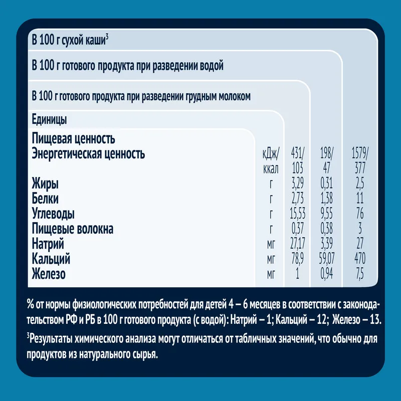 Каша Gerber Безмолочная Гречневая гипоаллергенная для начала прикорма 180г с