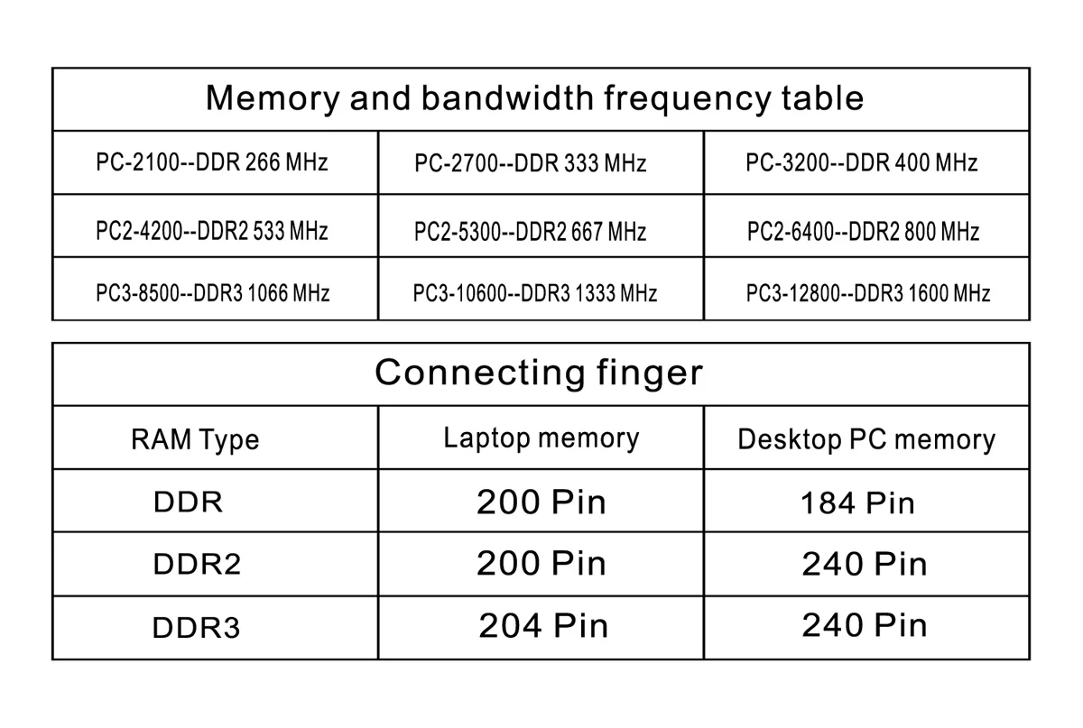 Rasalas 8GB 2Rx8 PC3-10600U DDR3 1333Mhz 1,5V 240Pin NO-ECC DIMM Настольный ПК Оперативная память синий
