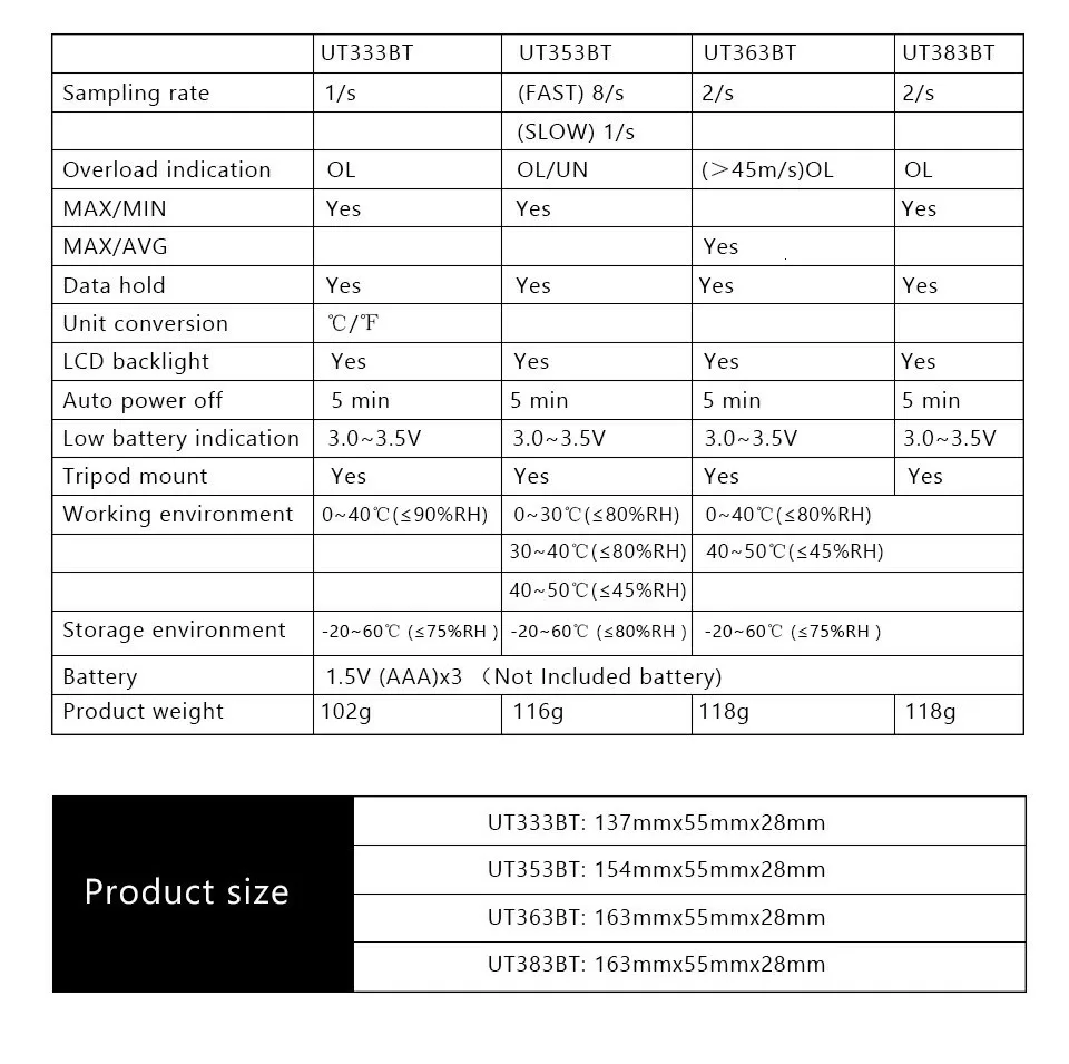 UNI-T Мини ЖК Цифровой термометр гигрометр Bluetooth цифровой Температура Влажность Анемометр тестер склад UT333BT серия