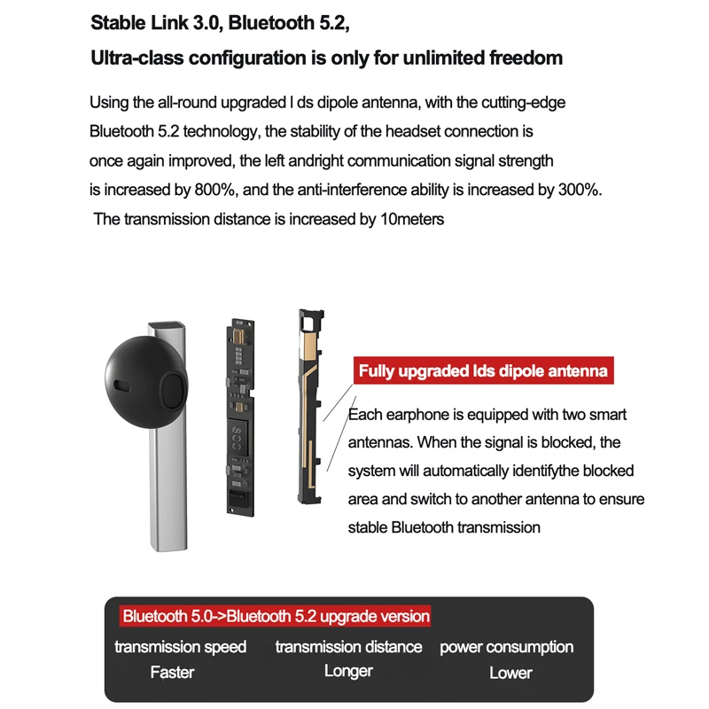 Беспроводные наушники FIIL CC 2 CC2 Bluetooth 5 шумоподавляющие спортивные ENC TWS игровая