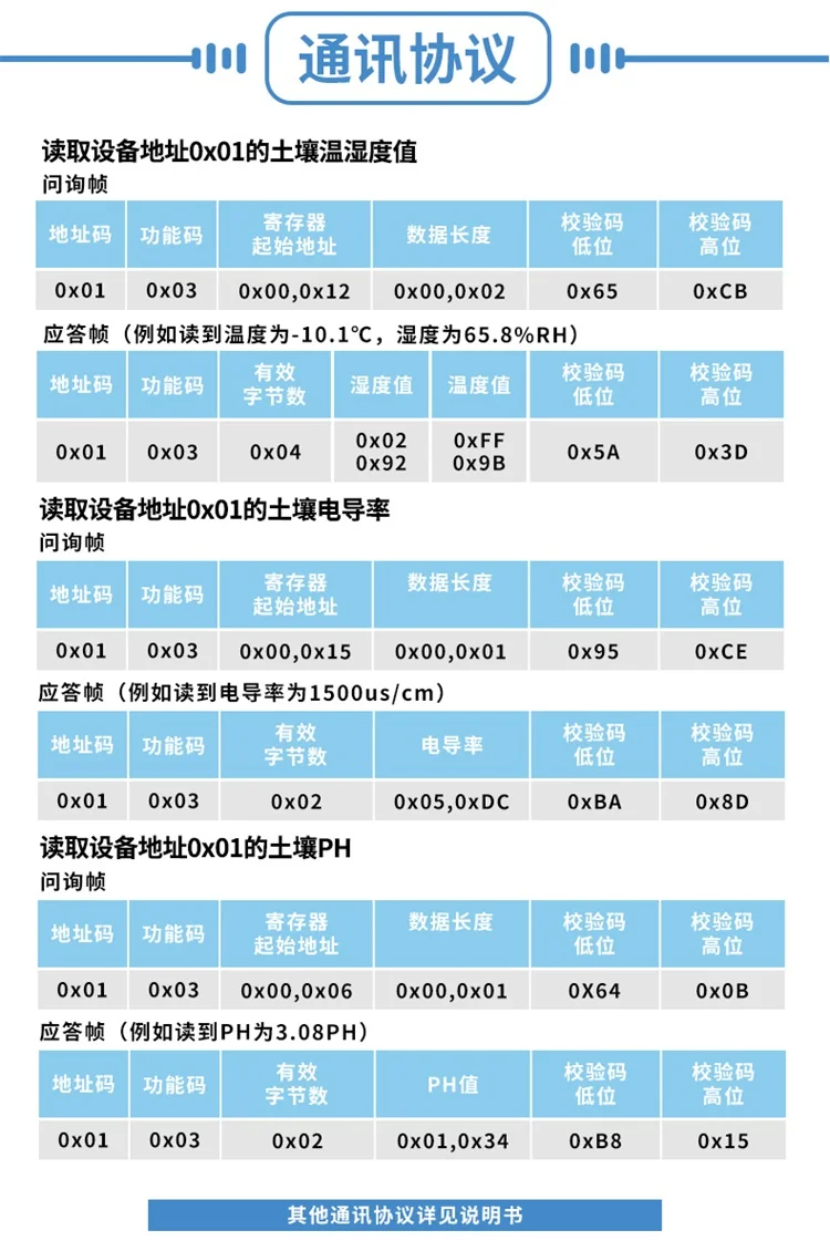 RS485 Встроенный датчик почвы Датчики NPK Кислотная щелочность PH Влажность соли