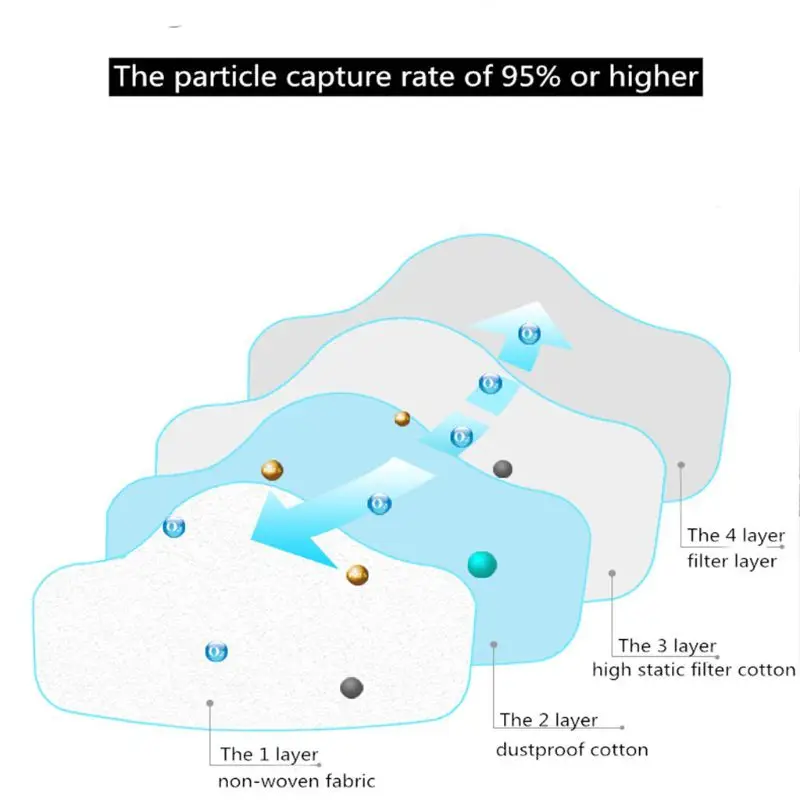 Полумаска резиновая для защиты от пыли Pm2.5 респиратор вредных веществ фильтр
