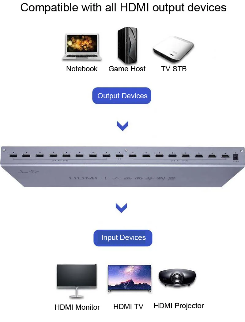 4K HDMI 16x1 Quad мультипросмотрщик 16 в 1 выход бесшовный переключатель мультипросмотрщик изображение экран делитель конвертер Ethernet RS232