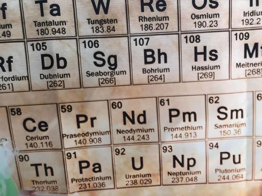 Laeacco химическая лаборатория фотография фоны Периодическая таблица элементов