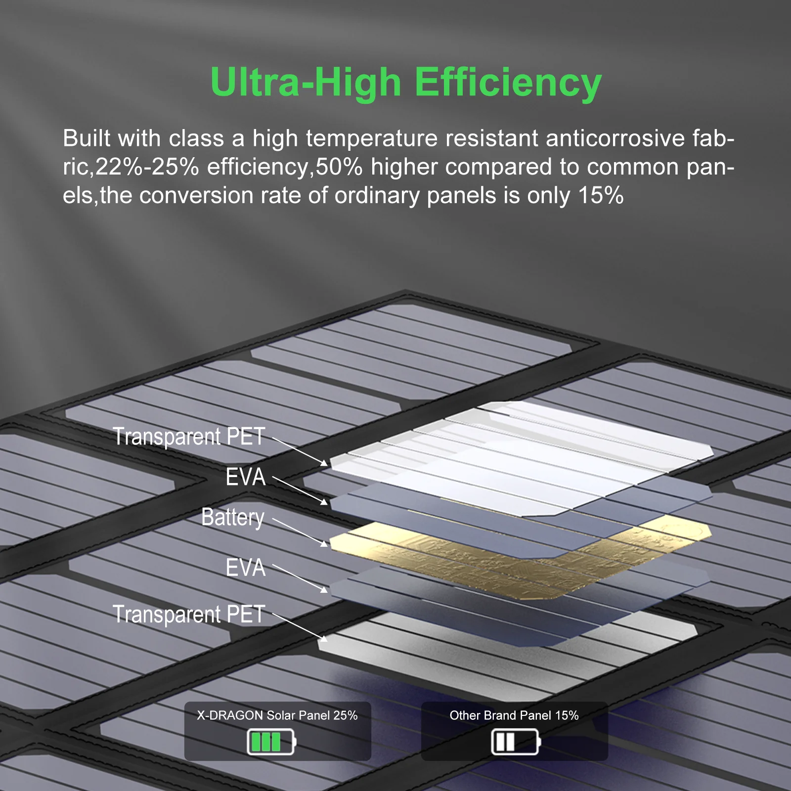 X-DRAGON портативный портативное зарядное устройство от солнечной энергии с 40 18V 12v