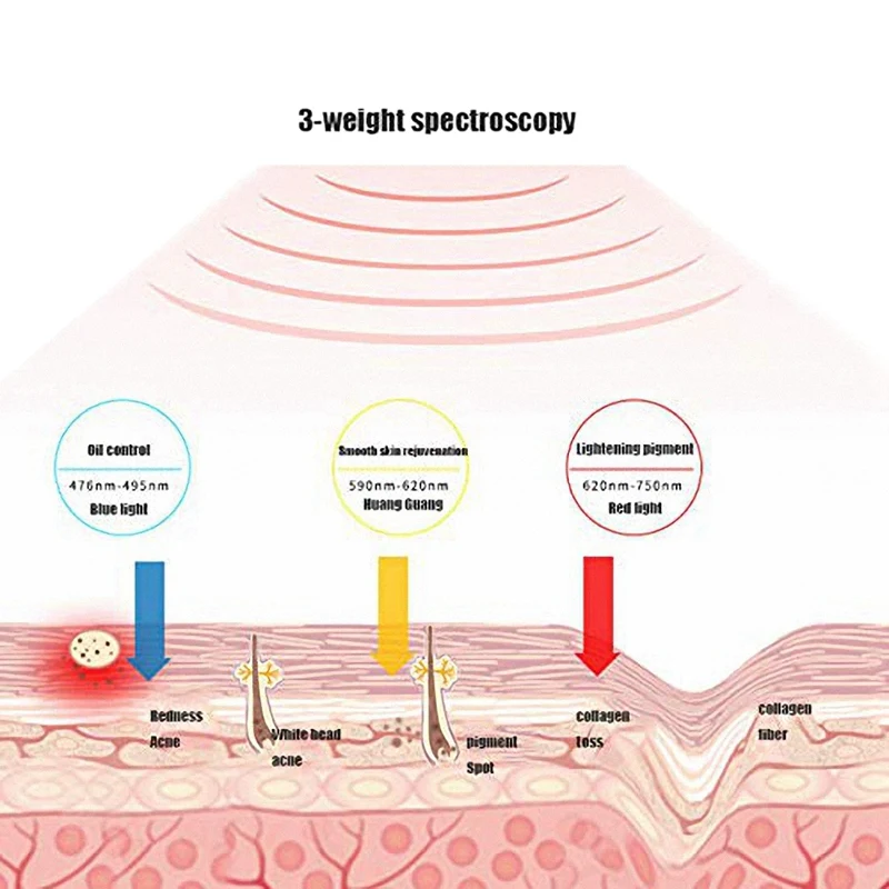 Светодиодный светильник для маска лица терапевтическая коллаген омолаживающий