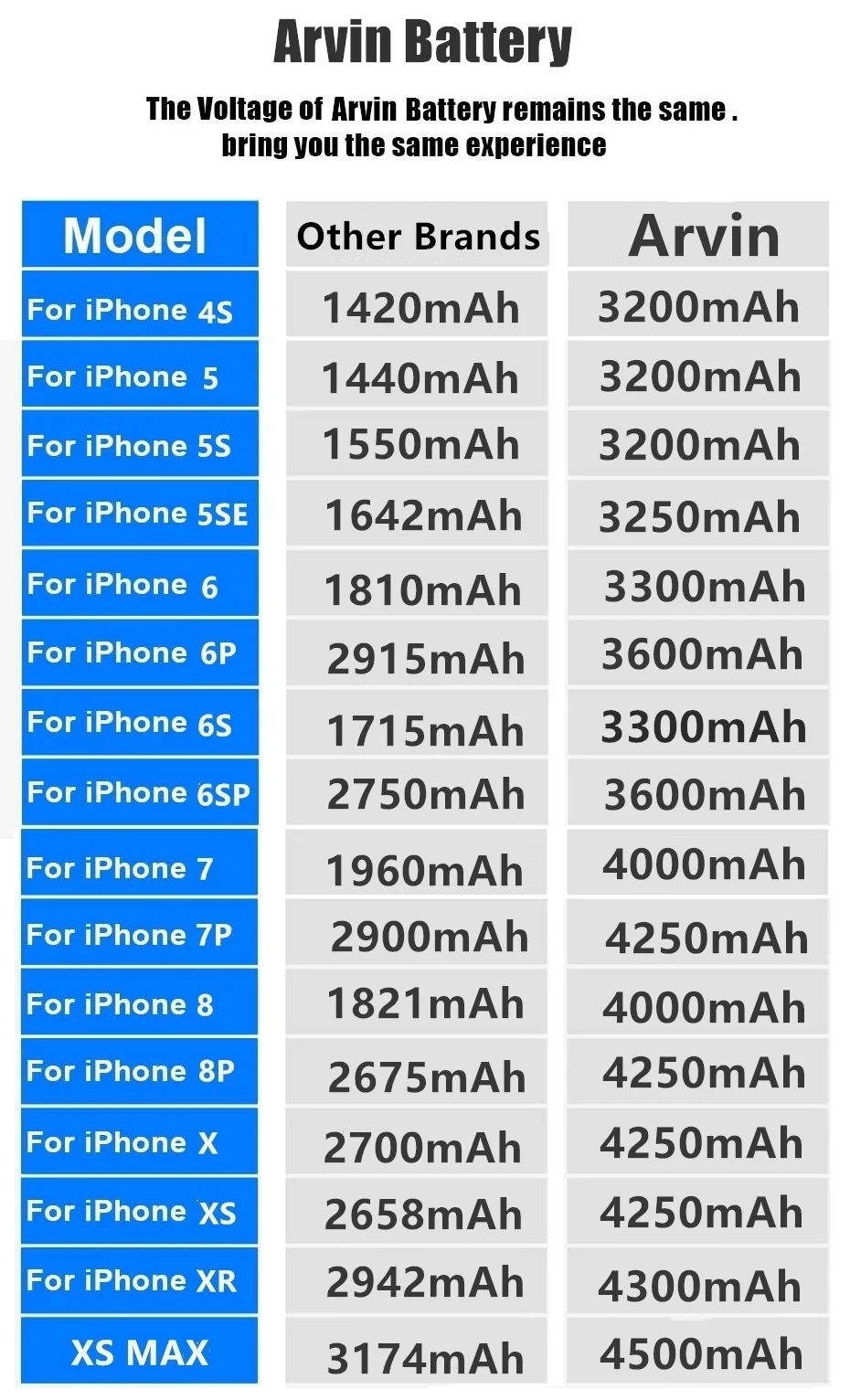 Новинка 2022 перезаряжаемый аккумулятор для iPhone 6S 6 дюймов фотоаккумулятор Apple 6s с 0