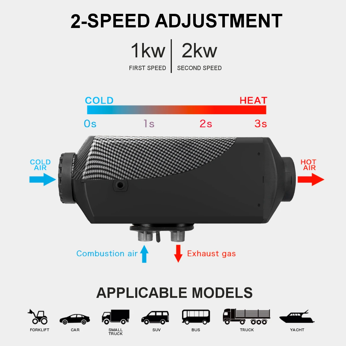 $92.88 Car Heater 12V 24V 5KW 2KW Car Diesel Air Parking Heater Autonomous Heater Single Hole Heater with LCD Remote Control for Truck