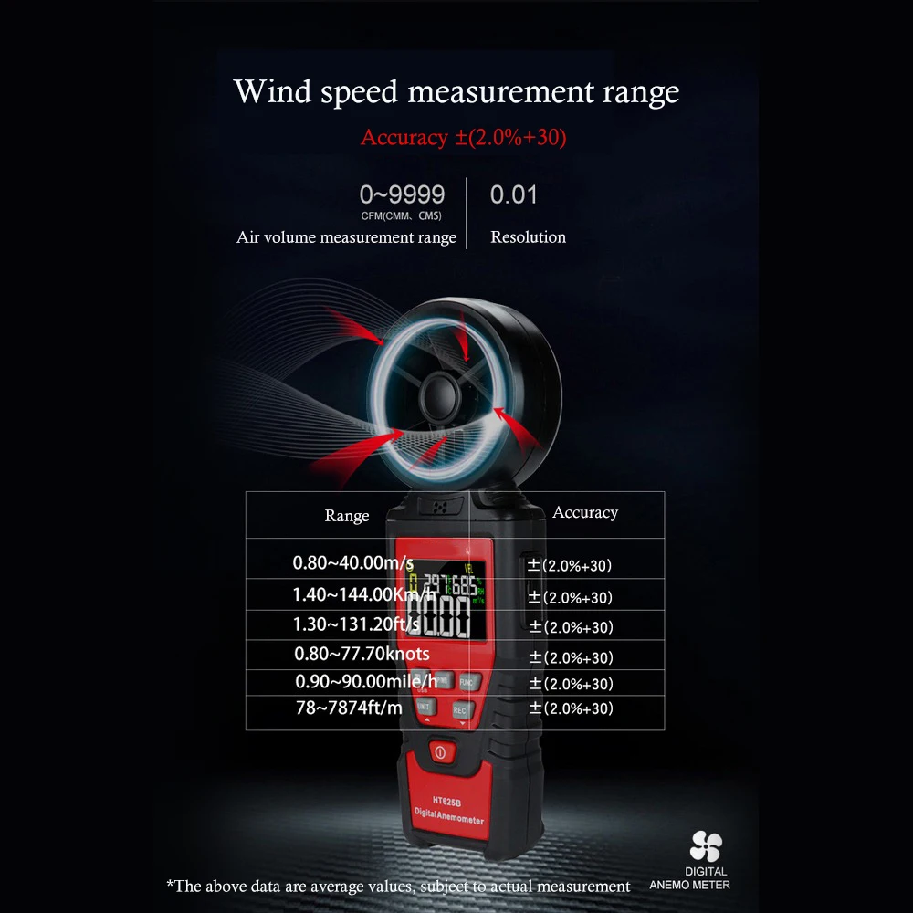

4-в-1 HT625 ручной анемометр с высокой четкости Дисплей ветер Скорость Объём воздуха Температура влажности измерять инструменты