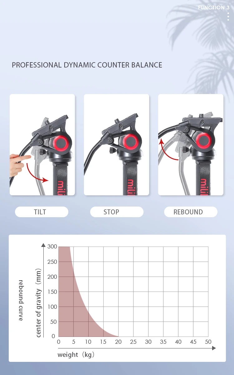 Miliboo MTT705Ⅱ Carbon Fiber портативный монопод с жидкой головкой для видеокамеры/штатив для цифровой зеркальной камеры