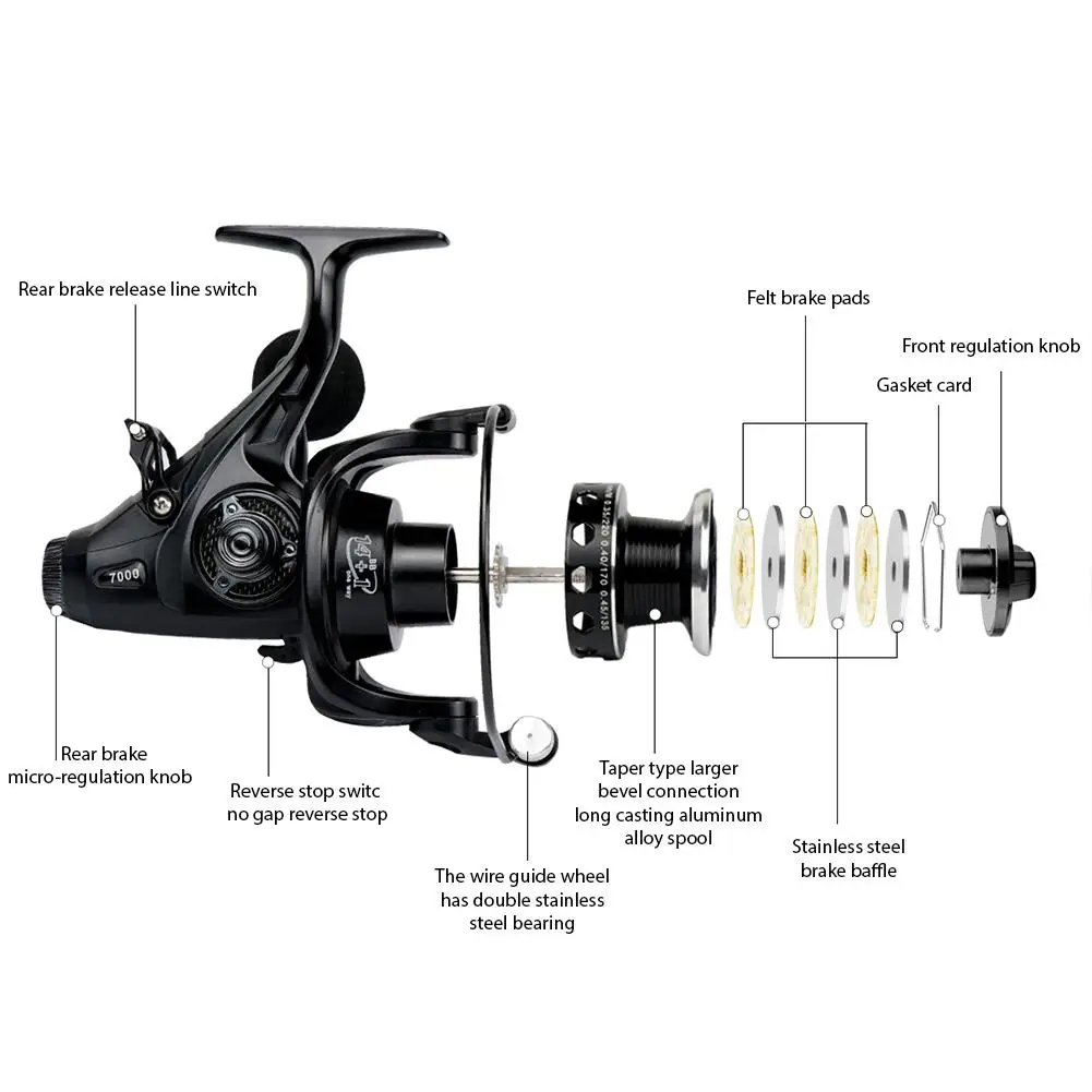 

Высокоскоростная Рыболовная катушка, полностью металлическая головка, двойная разгрузочная сила, передняя и задняя разрывная система, спи...